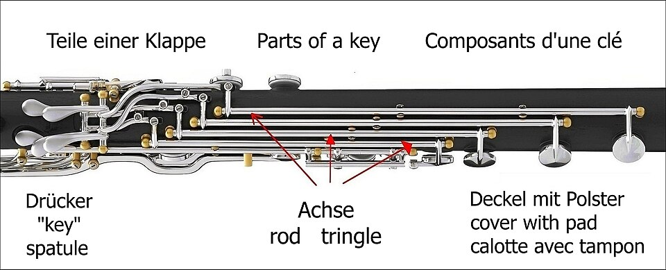 Labeled photographic reference showing the keys, rods, and pads of a clarinet